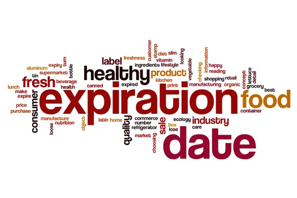 Expiration date word cloud