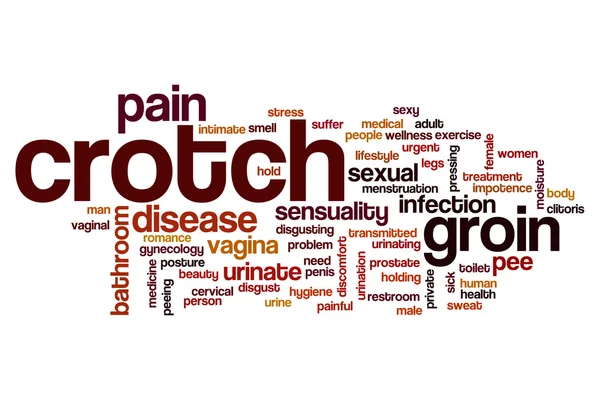 Crotch word cloud — Stock Image Crotch word cloud Stock Photo