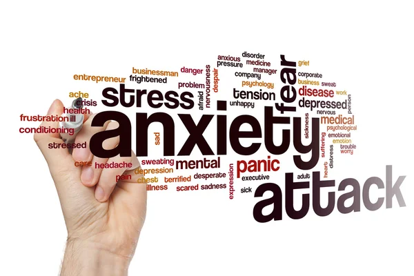 Anxiety attack word cloud
