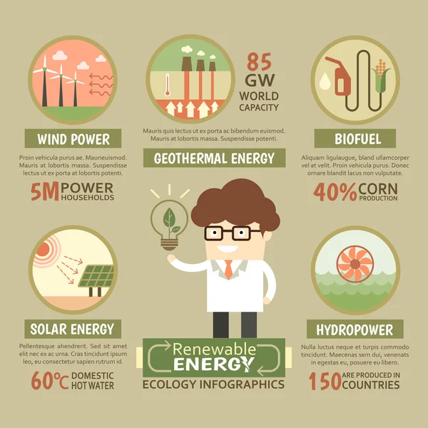 Ecologia sostenibile delle energie rinnovabili infografica — Vettoriale Stock