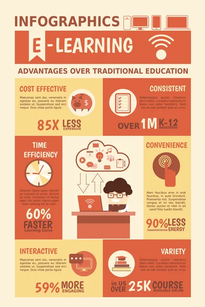 Avantages de l'apprentissage en ligne infographies — Image vectorielle