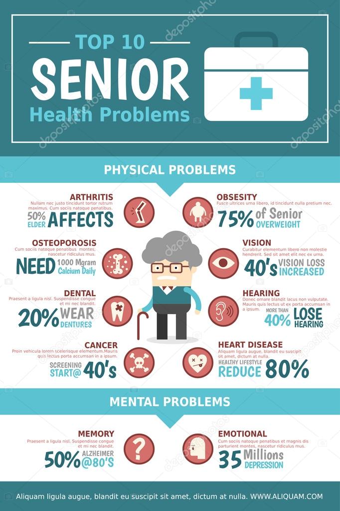 Senior Health problems Infographics