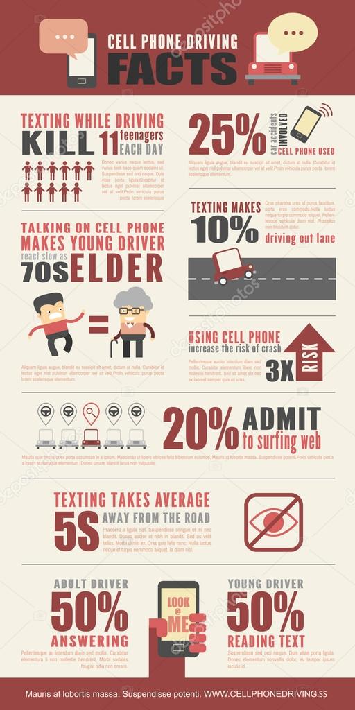 Cell phone drivings infographics