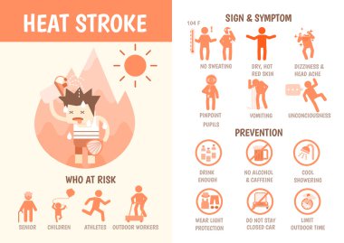 health care infographics about heat stroke clipart