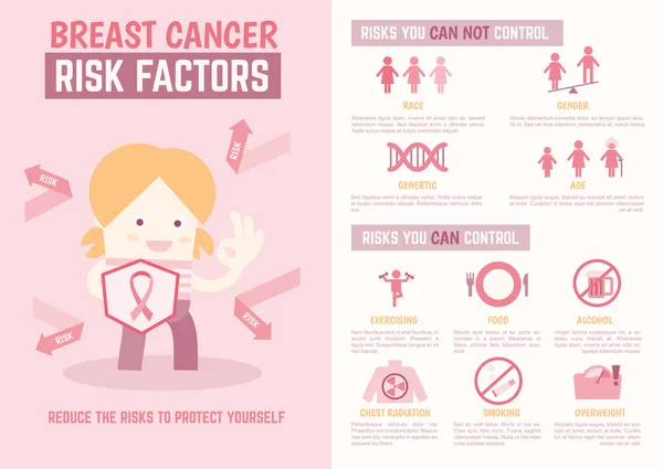 Fattori di rischio di cancro al seno infografici — Vettoriale Stock