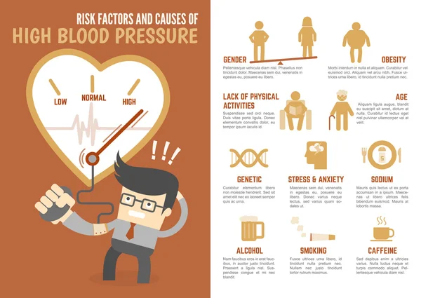 Risk factors and causes of blood pressure — Stock Vector