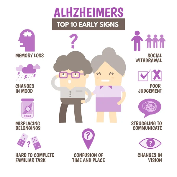 Alzheimers 질병의 초기 증상 스톡 벡터