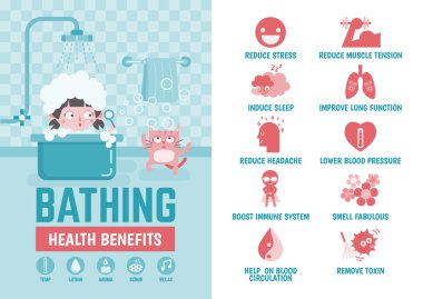 infographic about bathing health benefits clipart