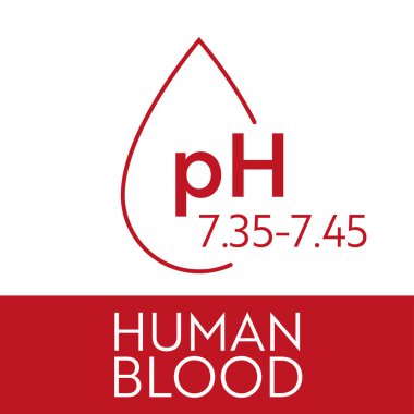 İnsan kanı ph aralığı.