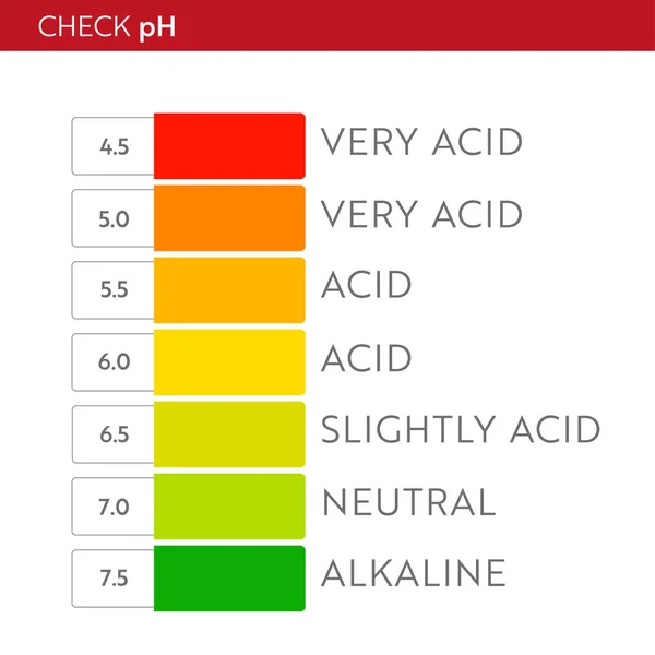 Blood Ph Scale Chart Escala De Ph Champoo Blood Ph Scale Chart Escala De Ph Champoo