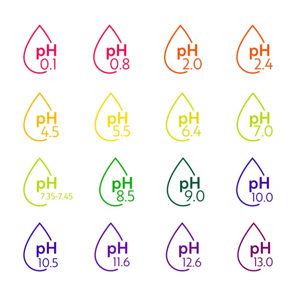 Gráfico de escala de pH. — Archivo Imágenes Vectoriales
