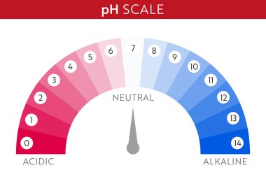 pH Değer çizelgesi.