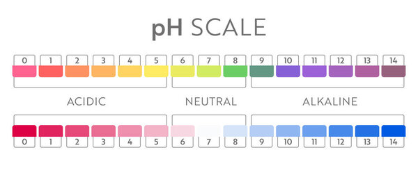 График значений pH.