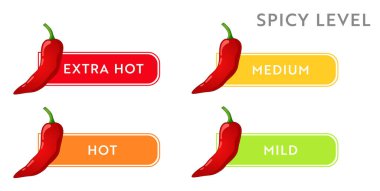 Baharatlı yemek seviyesi.