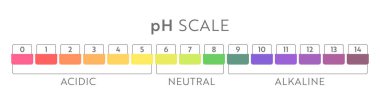 pH Değer çizelgesi.