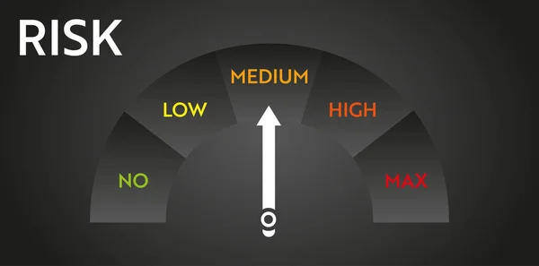 Risk level meter indicator. — Stock Vector
