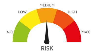 Risk seviyesi ölçer göstergesi.