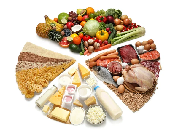 Food pie chart on white background. Healthy balanced diet