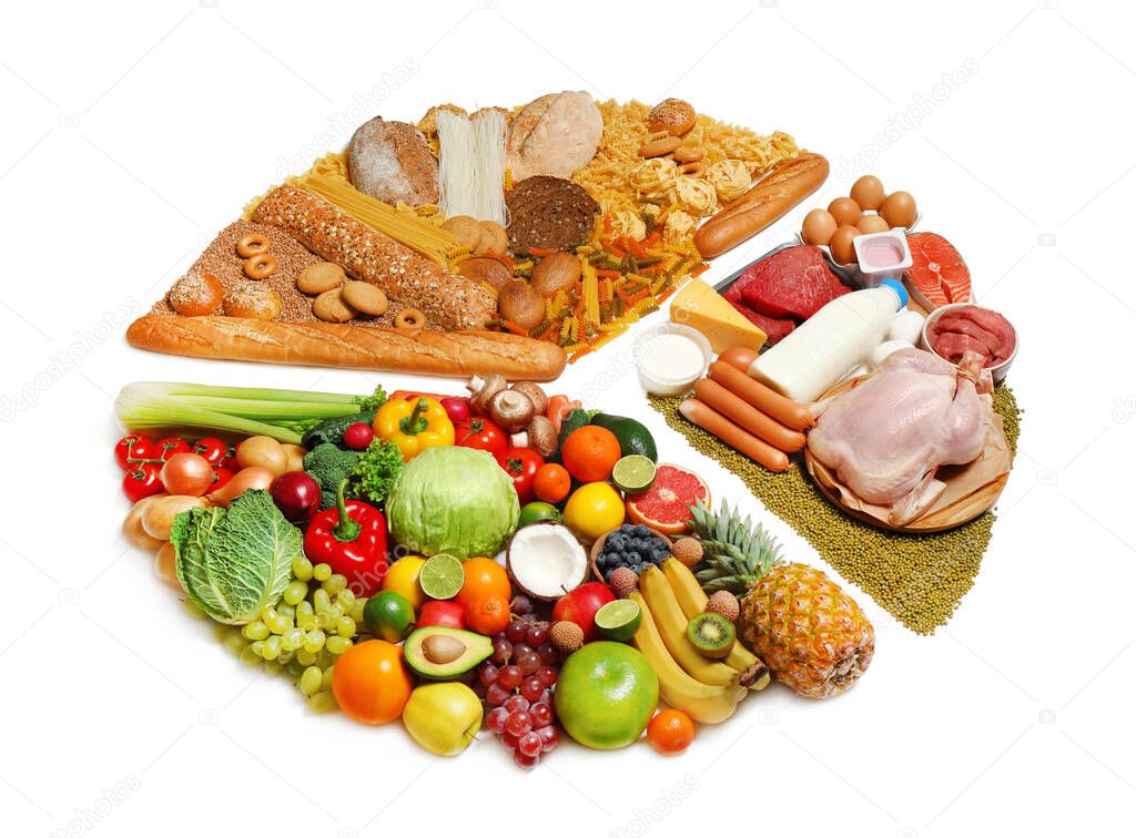 Food pie chart on white background. Healthy balanced diet