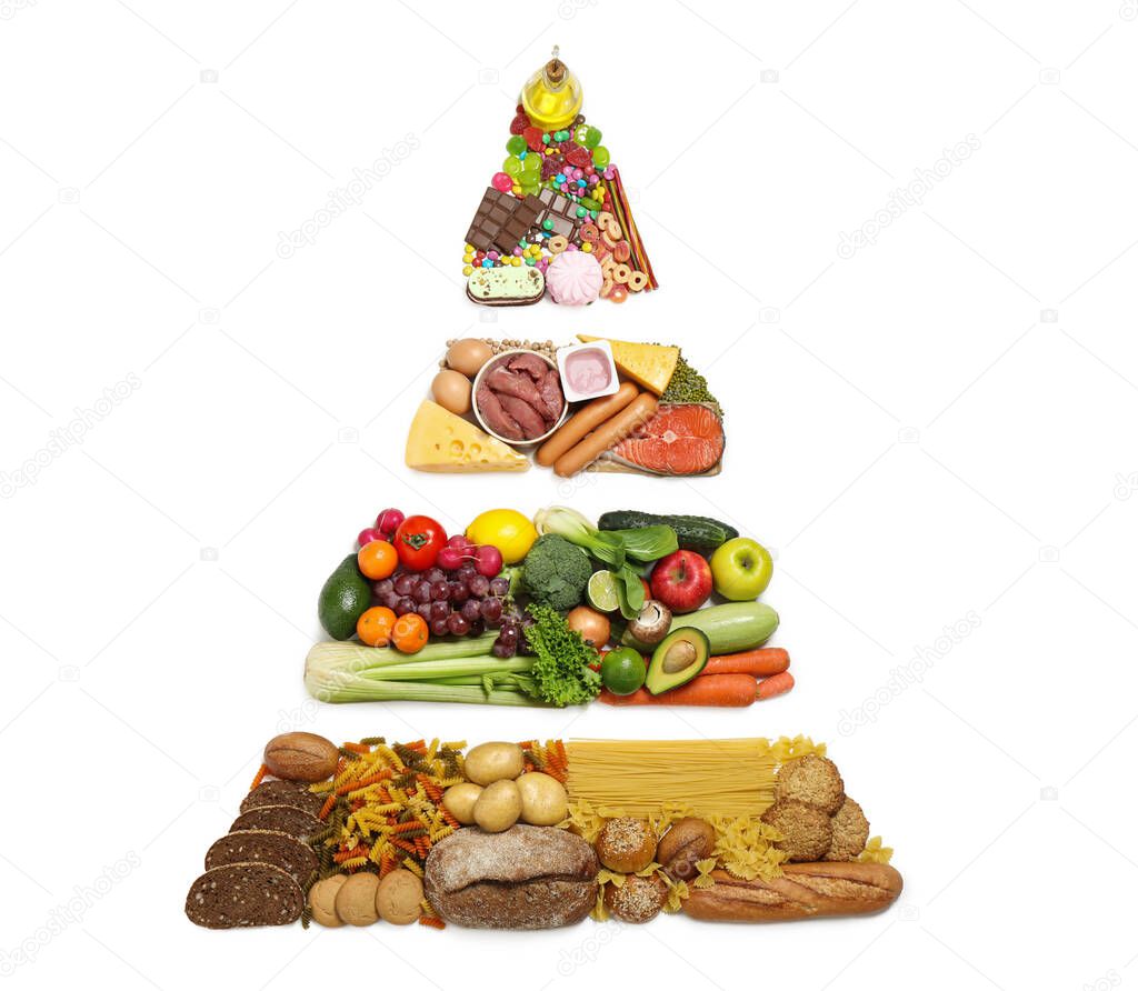 Food pyramid on white background, top view. Healthy balanced diet