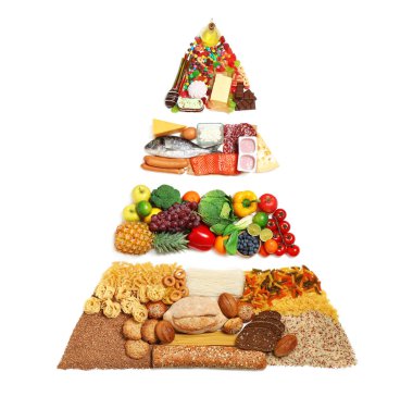 Beyaz arka planda besin piramidi, üst manzara. Sağlıklı dengeli diyet