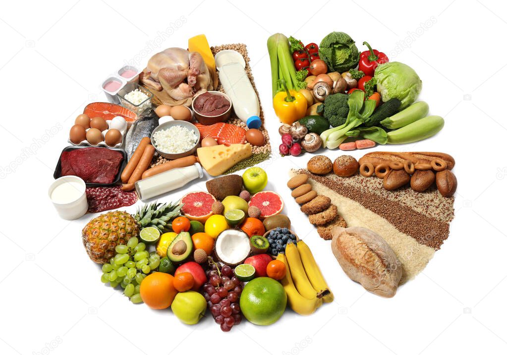 Food pie chart on white background. Healthy balanced diet