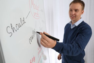İngilizce öğretmeni sınıfın beyaz tahtası yakınında modal fiiller hakkında ders veriyor