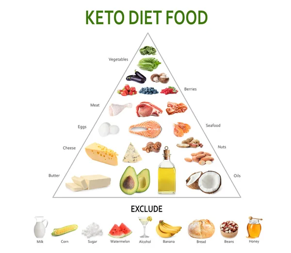 Pirámide Alimentos Sobre Fondo Blanco Dieta Cetogénica —  Fotos de Stock