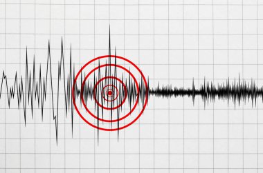 Deprem, sismogramda kırmızı dairelerle işaretlenmiş. Sismometrenin grafiği
