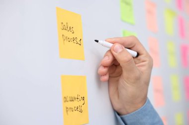 Not: Ofisteki beyaz tahtada metin satış süreci, kapanış.