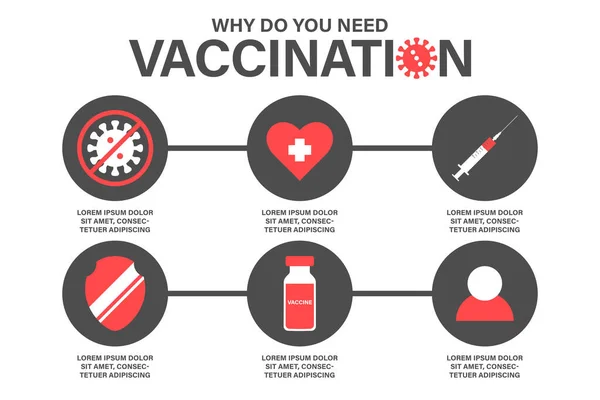 Varför Behöver Vaccineras Informationsblad Vaccinering Mot Virus Med Infografiska Element — Stock vektor