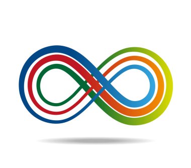 Mobius döngüsü, heterojen kalınlığın üç renkli çizgisinden oluşur. Sonsuzluk sembolü