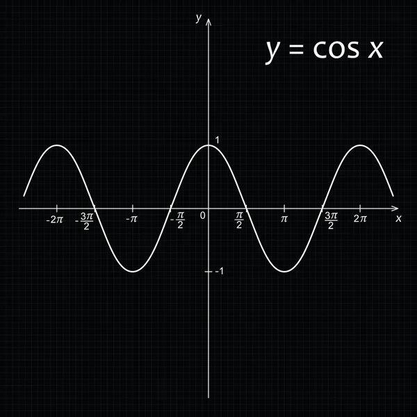 Schema della funzione matematica — Vettoriale Stock