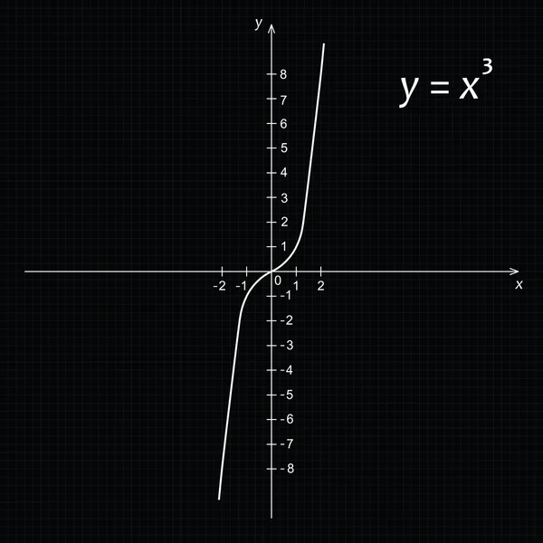 Schéma de la fonction mathématique de la parabole cubique — Image vectorielle