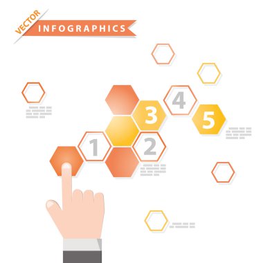 elle itme düğmesini