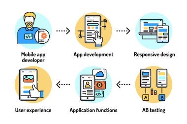 Uygulama geliştirme siyah çizgi simgeleri ayarlandı. Mobil uygulama oluşturuluyor ve kullanılıyor. Web sayfası için piktogramlar, mobil uygulama, tanıtım. UI UX GUI tasarım elemanları. Düzenlenebilir vuruş