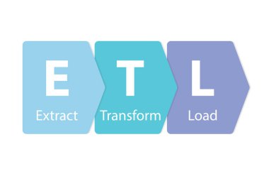 ETL Dönüştür ve veri kopyalama süreci kavramını yükle - vektör illüstrasyonu