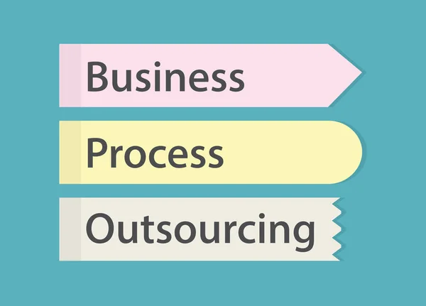 Bpo Business Process Outsourcing Geschreven Geheugenkaarten Vector Illustratie — Stockvector