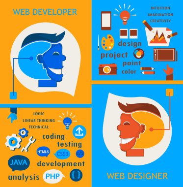 Web tasarımcıları ve web geliştiricileri.