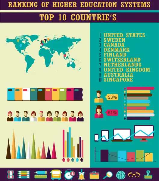 Ranking de Sistemas de Educación Superior. Los mejores países — Vector de stock