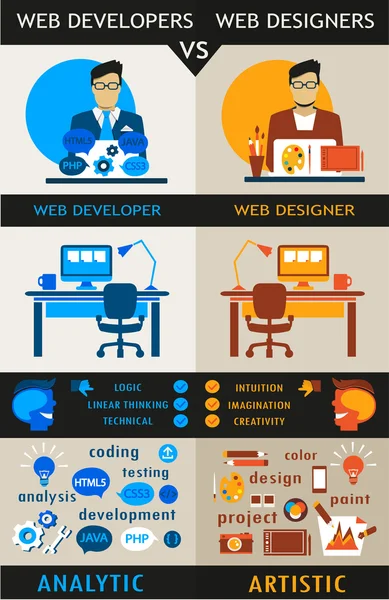 Webdesigner und Webentwickler. — Stockvektor