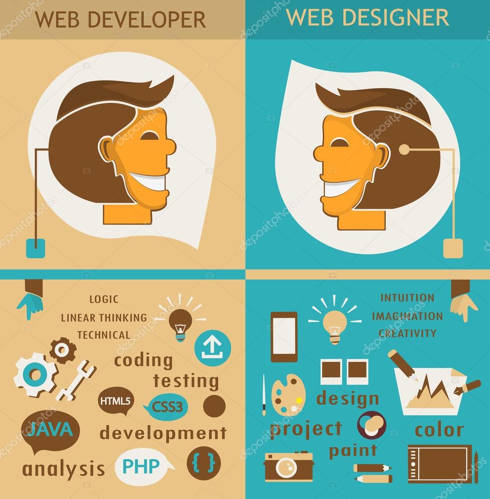Web designers and web developers.
