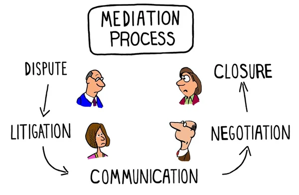 Cartone animato legale sul processo di mediazione — Foto Stock