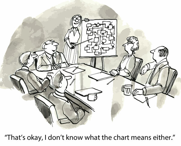 The organizational chart