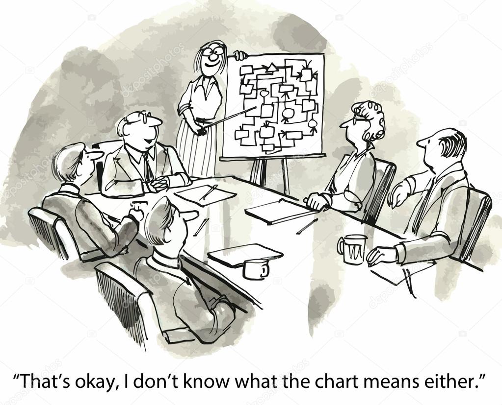 The organizational chart