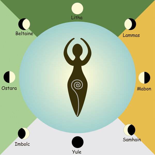 Холисейс, Виккан
