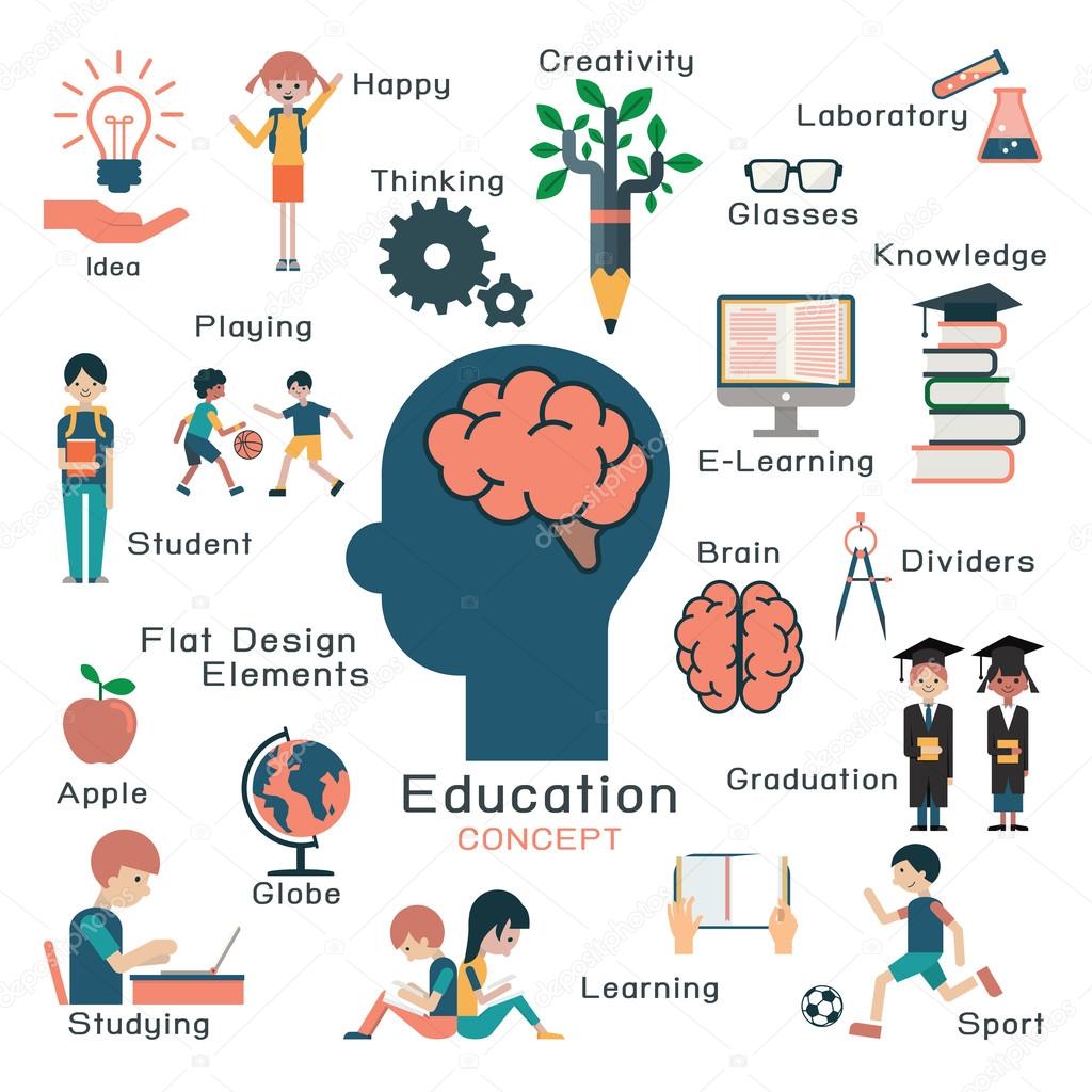 Education creativity