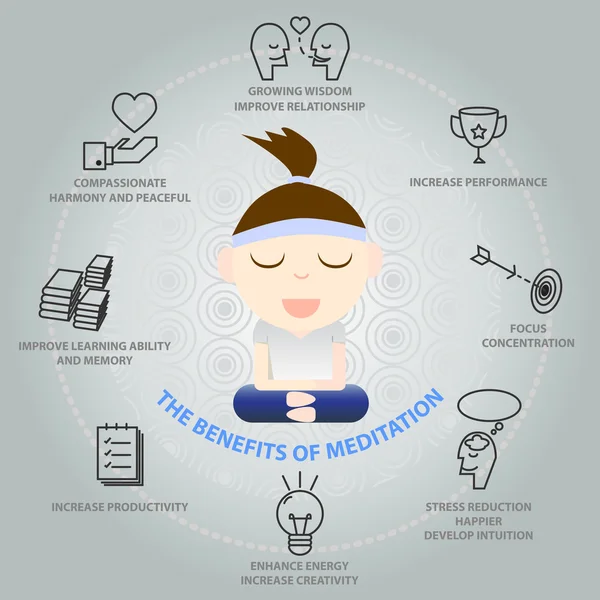 Os benefícios do infográfico de meditação —  Vetores de Stock