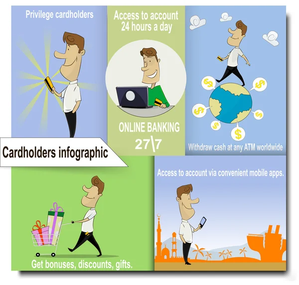 Infografiken zur Verwendung von Kreditkarte. — Stockvektor