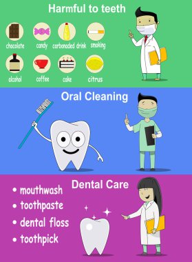 Diş hijyen afişler.